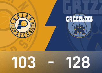 NBA戰報：科沃德27分6板，灰熊128-103大勝步行者