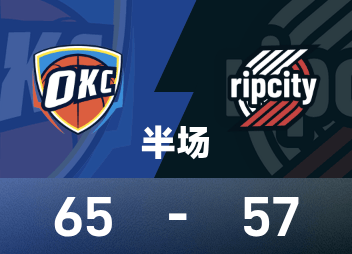 NBA半場：里斯三分球3中3&小楊未登場，拓荒者57-65跟跑位雷霆