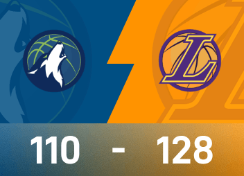 NBA戰報：東契奇49分11板8助，湖人128-110輕取森林狼