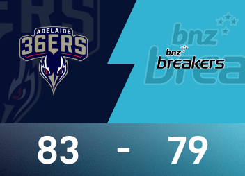 NBL戰報：柯頓23分，阿德雷德36人83-79險勝紐西蘭毀壞者
