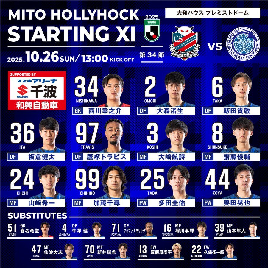 札幌岡薩多vs水戶蜀葵先發：奧田晃也、山崎希一出戰